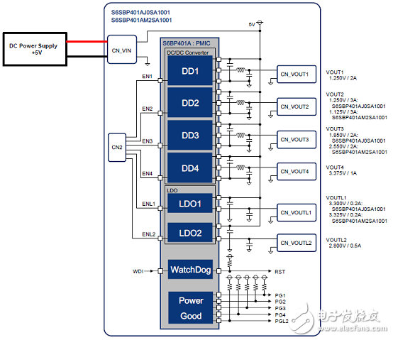 [原创] Cypress S6BP401A汽车ADAS电源管理解决方案