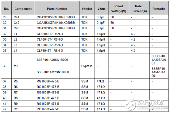 [原创] Cypress S6BP401A汽车ADAS电源管理解决方案