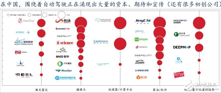 中国将成为全球最大的自动驾驶市场