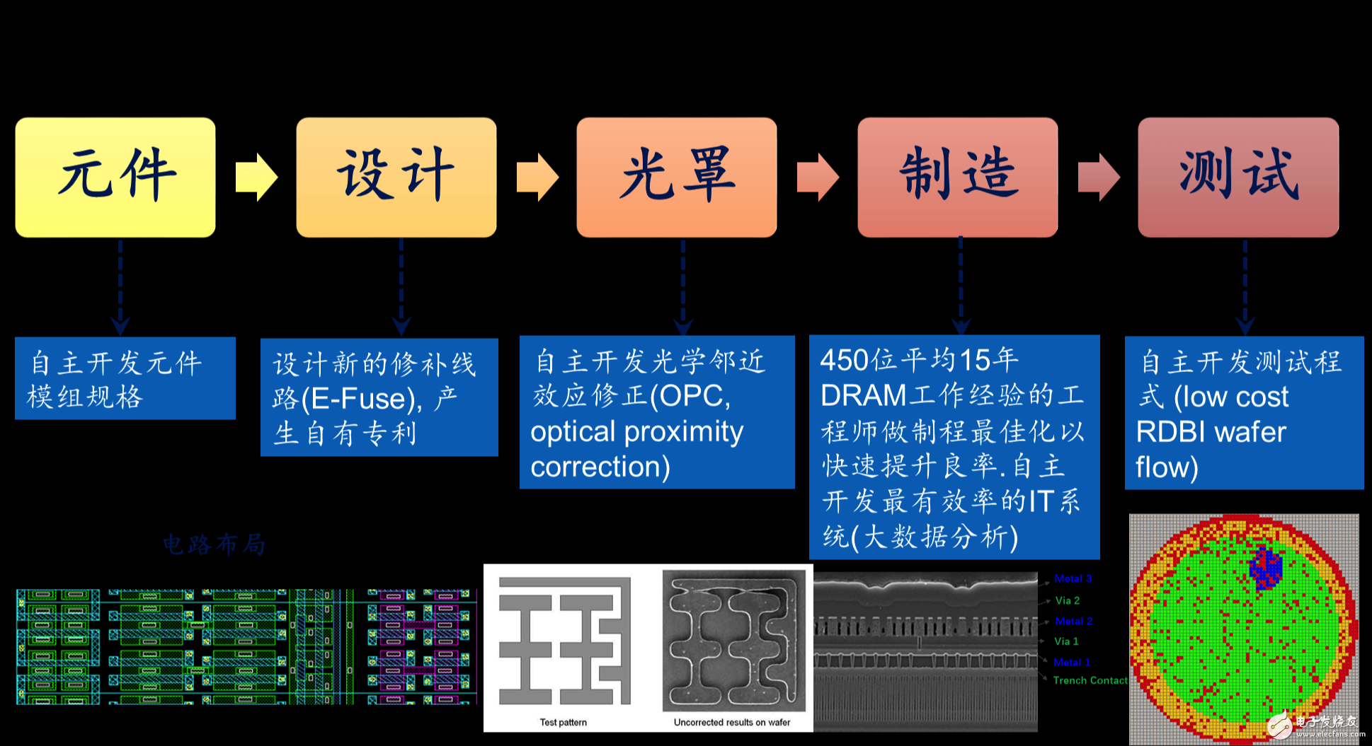 中国崛起！中国首个自主研发的 DRAM芯片有望于2018年底在合肥诞生