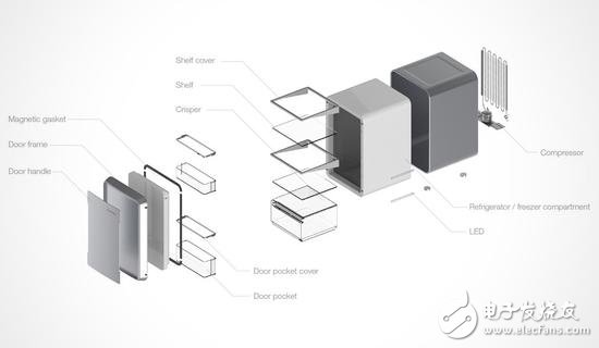 模块化冰箱：可根据使用者需要任意组合并调整尺寸