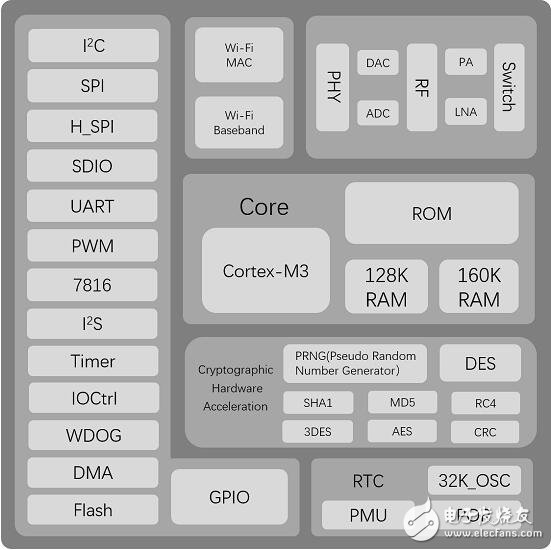 物联网无线通讯芯片发布了新一代嵌入式Wi-Fi SoC芯片W600