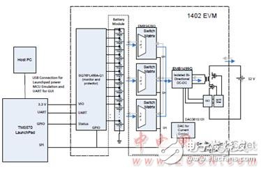 TMS570LS0432主要特性及电动汽车电池管理系统