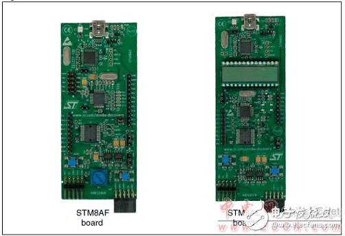 ST STM8AF5286汽车8位微控制器的开发方案