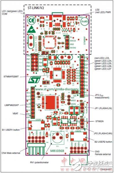 ST STM8AF5286汽车8位微控制器的开发方案