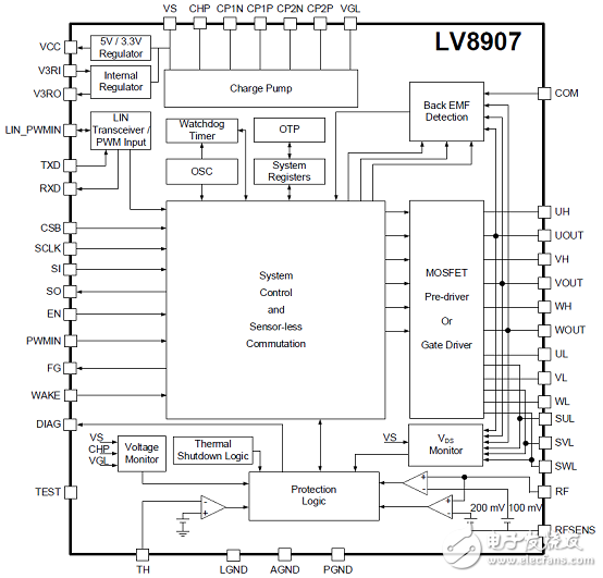 基于LV8907无传感器三相无刷直流马达控制方案
