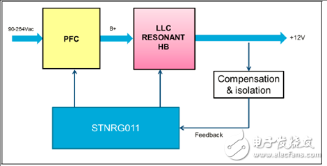 [原创] ST STNRG011多模式PFC控制器解决方案