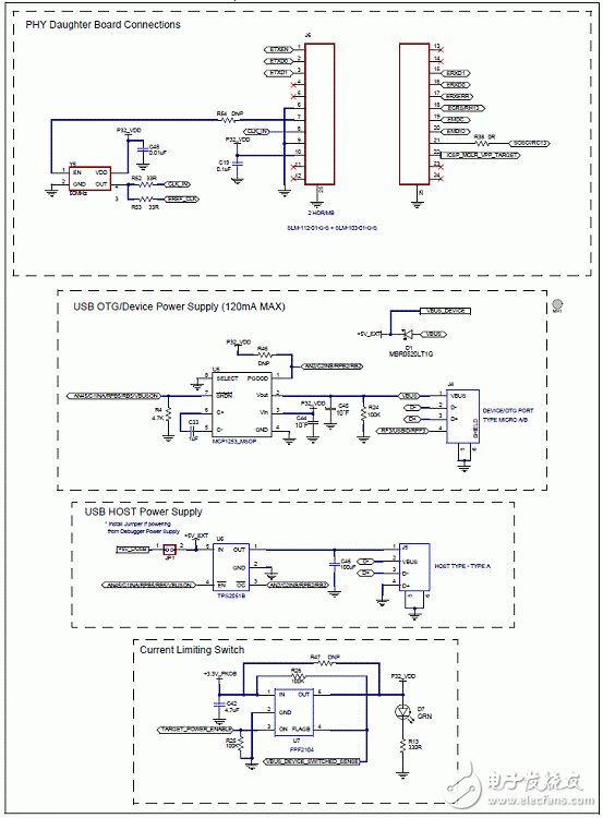 PIC32MZ嵌入连接MCU主要特性和框图分析