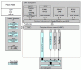 cypress公司的PSoC 4000Pioneer开发板方案介绍