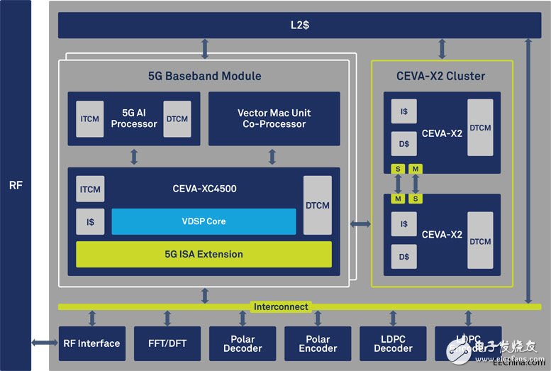 CEVA推5GPentaG专用于增强型移动宽带