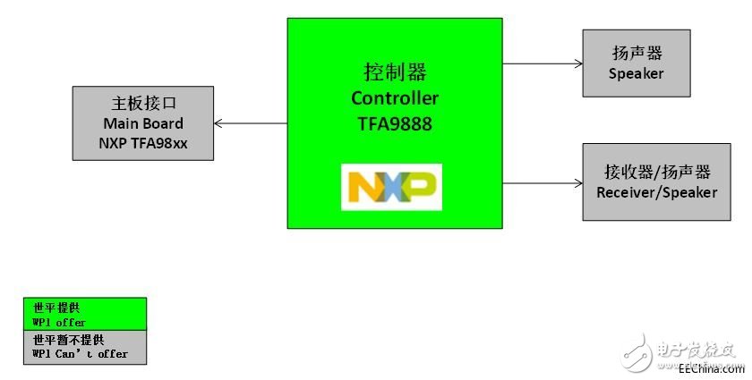 世平推出多个基于NXP芯片的智能音频功放参考方案