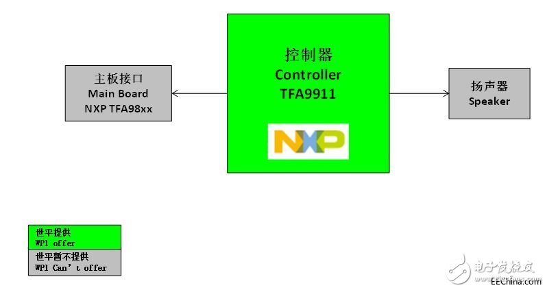 世平推出多个基于NXP芯片的智能音频功放参考方案