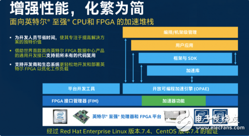 FPGA加速在数据中心应用   前景一片大好