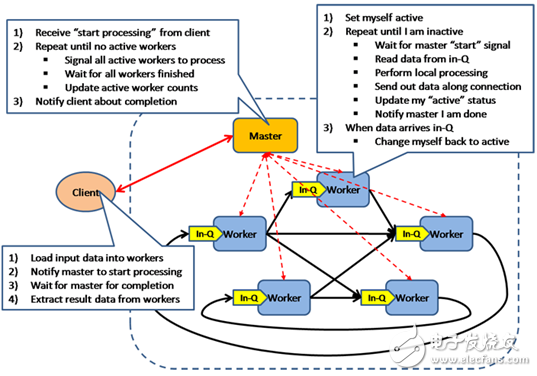 PRAM模型、BSP模型、LogP模型优缺点分析
