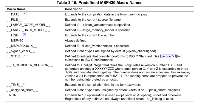 MSP430优化C/C++编译器V 3.2用户指南