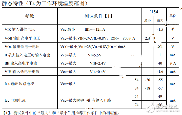 74ls154中文资料汇总（74ls154引脚图及功能_真值表及应用电路）