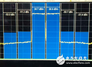 3.4GHz-3.8GHz宽带基站功放解决方案详细过程