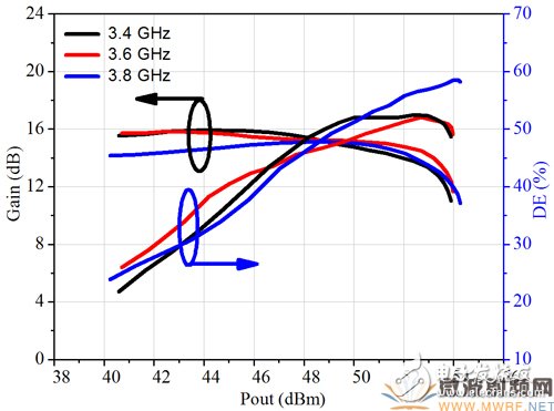 3.4GHz-3.8GHz宽带基站功放解决方案详细过程