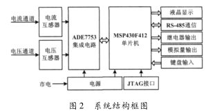 ADE7753和MSP430单片机电能表开发设计详细