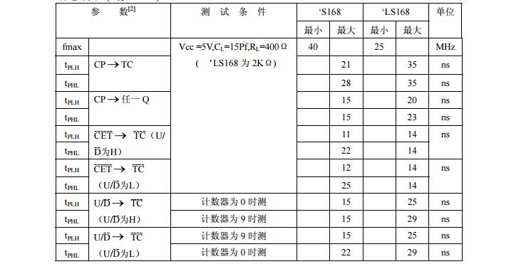 74ls168中文资料汇总（74ls168引脚图及功能_逻辑图及特性参数）