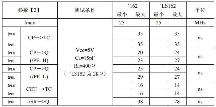74ls162中文资料汇总（74ls162引脚图及功能_逻辑图_特性参数及应用电路）