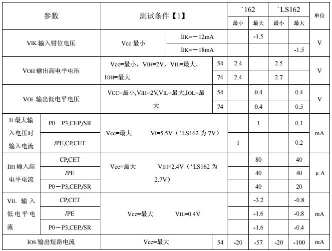 74ls162中文资料汇总（74ls162引脚图及功能_逻辑图_特性参数及应用电路）