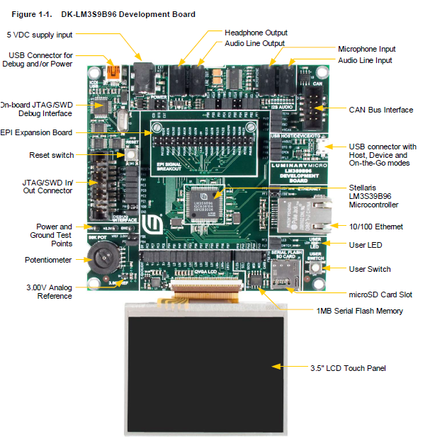LM3S9B96开发板基于M3的微控制器的高级能力提供了一个平台