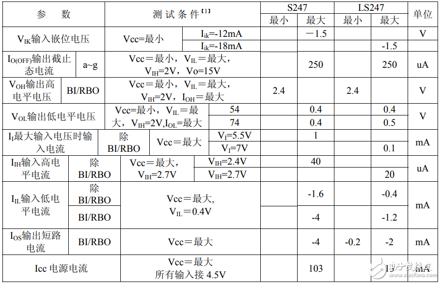 74ls247中文资料汇总（74ls247引脚图及功能_工作原理及应用电路）