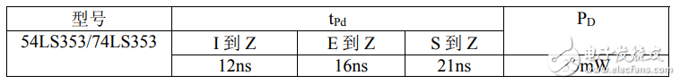 74ls353中文资料汇总（74ls353引脚图及功能_逻辑功能及特性）