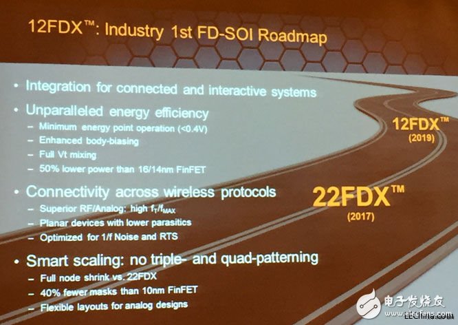 格罗方德半导体今日发布了全新的12nm FD-SOI半导体工艺平台12FDXTM