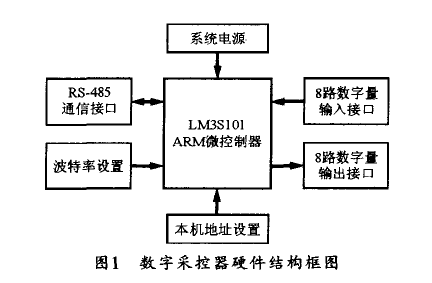 以LM3S101微控制器为核心的新型数字采控器设计方法的中文资料概述