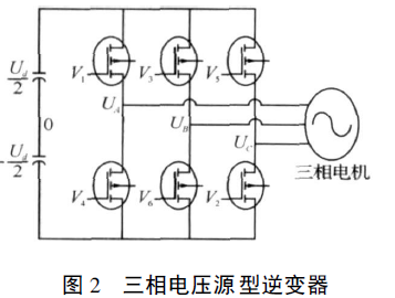 基于ARM微处理器LM3S615的交流电机SVPWM控制系统的详细中文资料