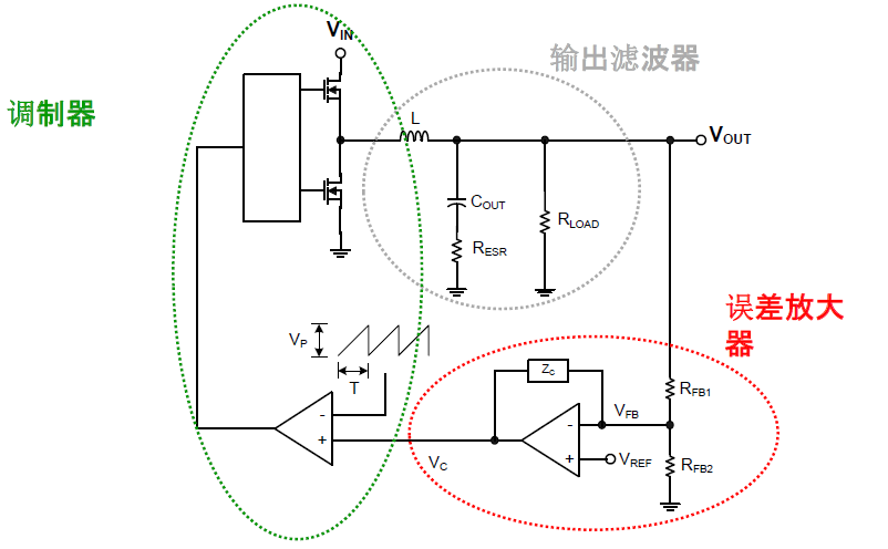 电压模式降压稳压器的TI的中文资料概述