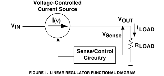 线性和开关电压调节器基础部分1