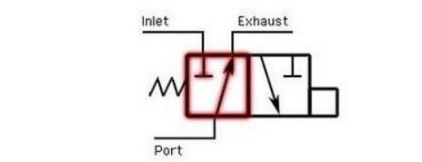 电磁阀电气符号和图形_电磁阀接线图解