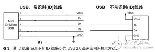 usb保护电路图大全（USB控制器/ 转换器AD558/比较器）