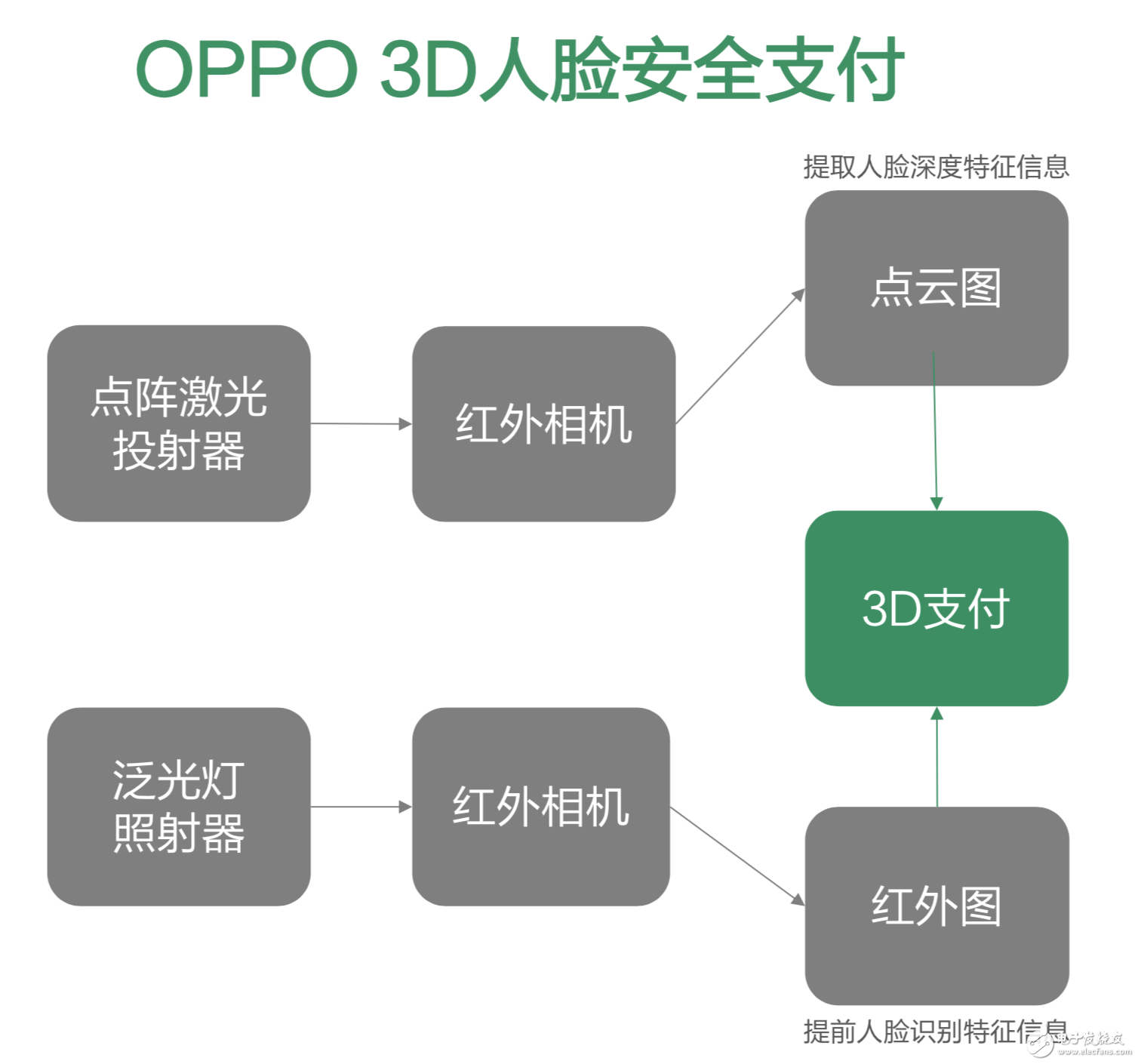 OPPO跻身技术流 3D结构光和5G技术碾压iPhone X