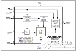 一文详解Maxim MAX1240低功耗12位模数转换器(ADC)解决方案