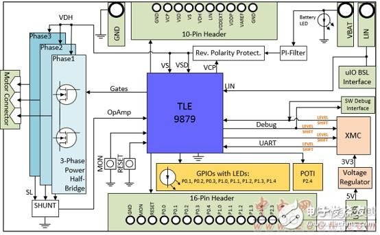 Infineon TLE9879单片汽车三相电机驱动方案