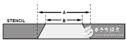 从PCB移除塑封球栅阵列封装(PBGA)的建议程序