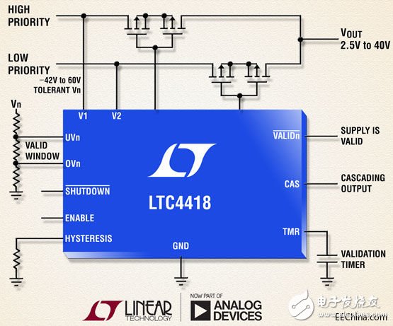 凌力尔特公司推出适用于 2.5V 至 40V 系统的双输入电源优先级排序器 LTC4418