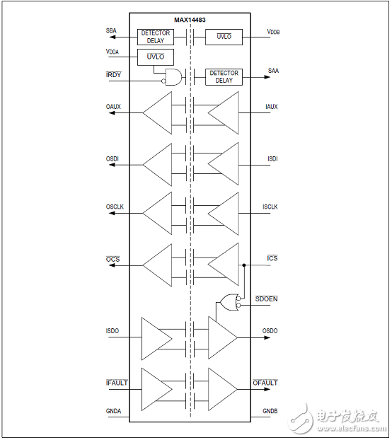 MAX14483优势和特性/应用电路_评估板MAX14483 EVK电路图及PCB设计图