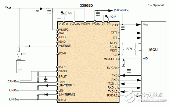 KIT33905D5EKEVBE主要特性,建立框图,电路图,和PCB元件