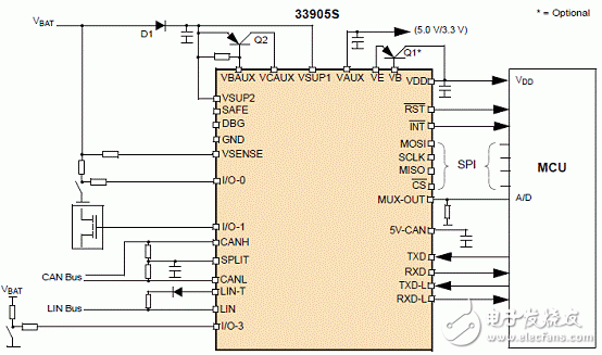 KIT33905D5EKEVBE主要特性,建立框图,电路图,和PCB元件