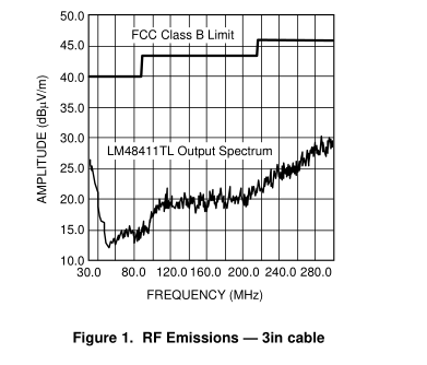 LM48411超低 EMI，无滤波器，2.5W，立体声，D类音频功率放大器与E2S