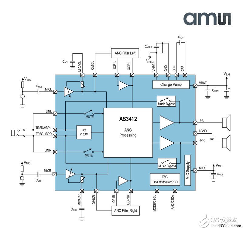 艾迈斯半导体推出扬声器驱动器AS3412，为世界领先的音响设备制造所使用