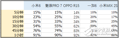 OPPO R15标准版评测