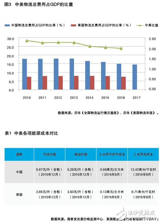 中国制造业与外国制造业核心实力比较