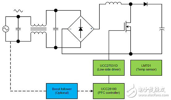 TI UCC28180 3.5-kW PFC效率大于98%参考设计
