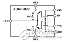 ADI ADRF5020 30GHz RF开关解决方案